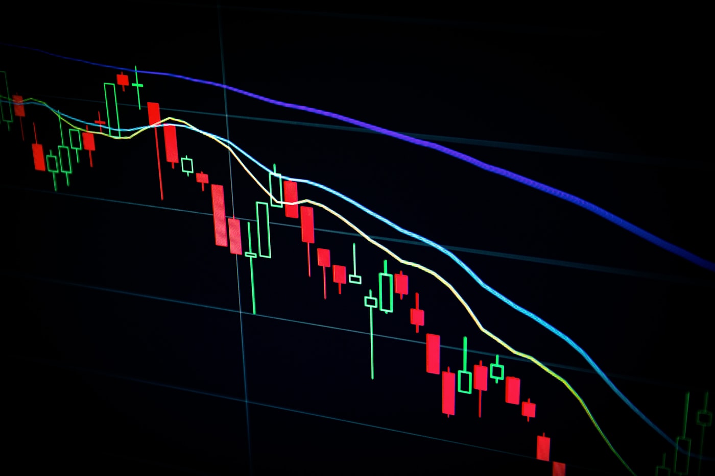 Candlestick trading chart
